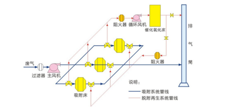 活性炭吸附加CO原理图.png